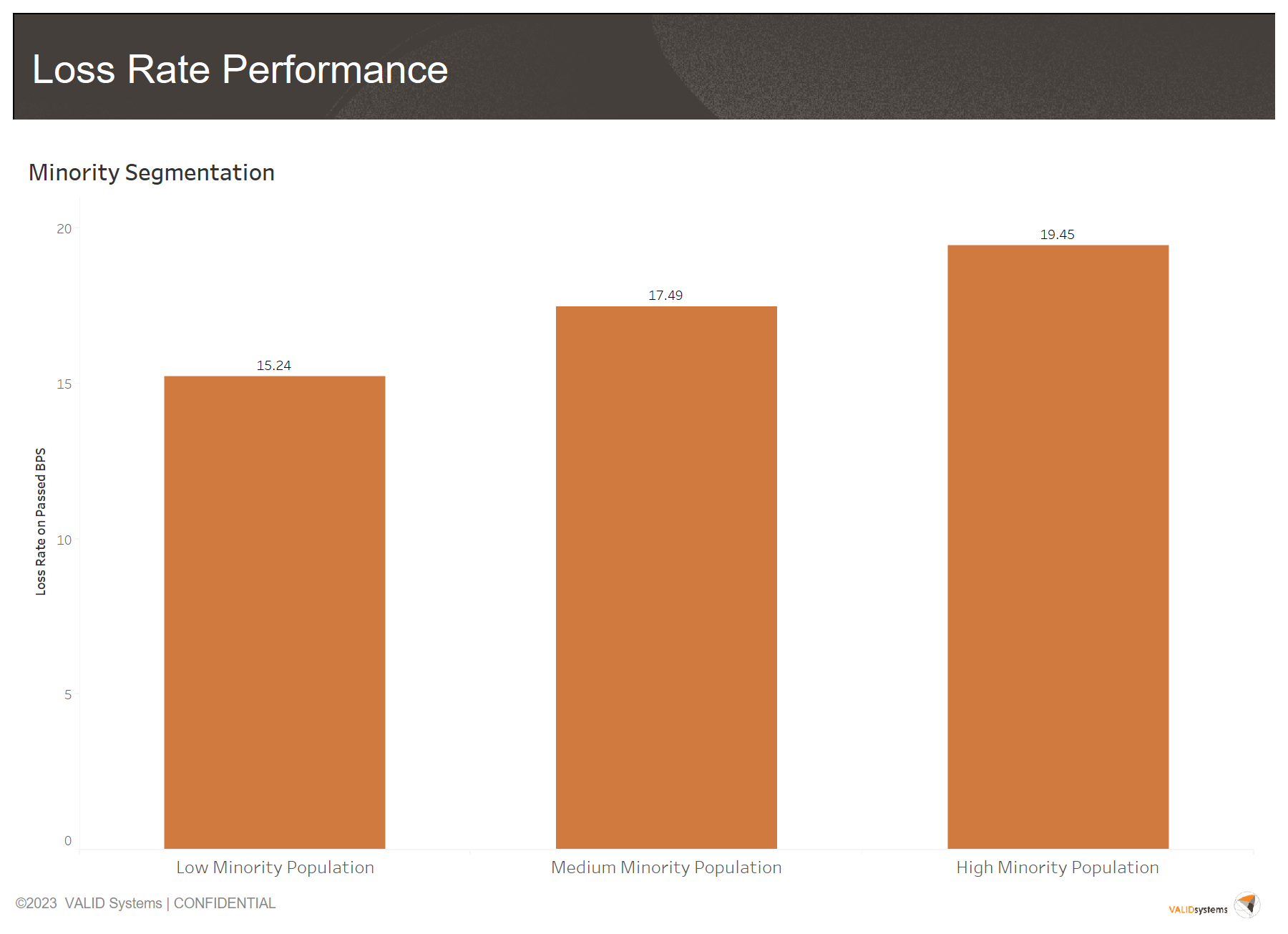 Loss-Rate-Minority-Segmentation-