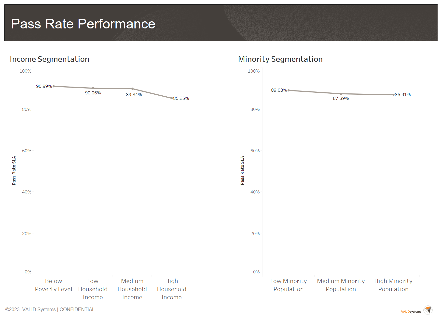 Pass-Rate-Minority-Income-Segmentations