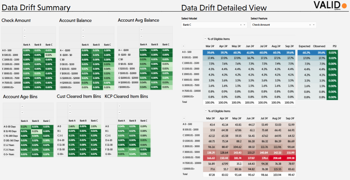 A screenshot of a data drift

Description automatically generated
