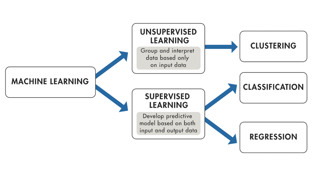 Behavioral-Analytics-Image-v.1-2