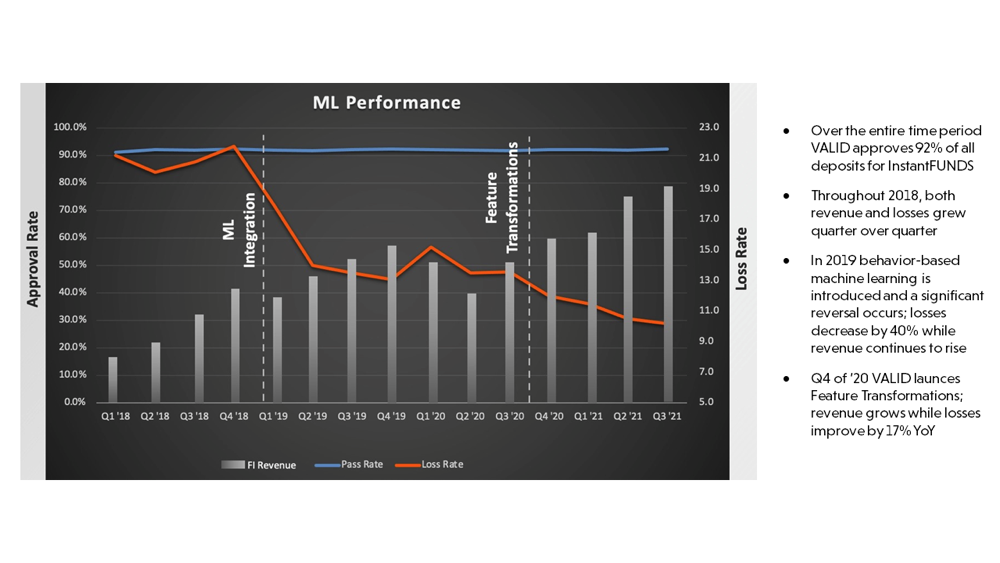 ML-Performance-Graph-v.3.1